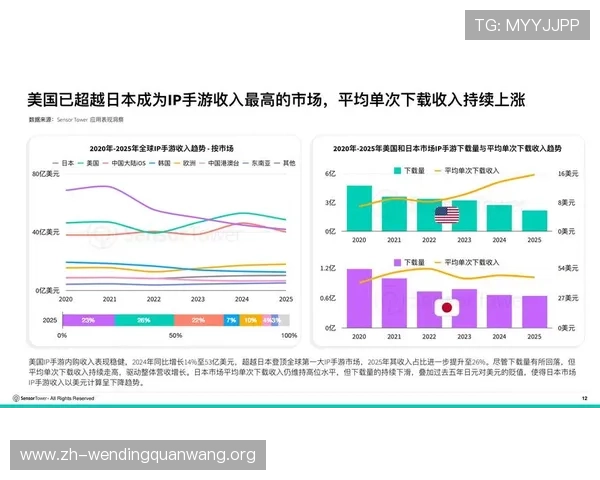 问鼎国际入口:分析全球网络游戏市场的最新趋势与企业如何利用国际入口抢占先机 问鼎国际入口:分析全球网络游戏市场的最新趋势与企业如何利用国际入口抢占先机