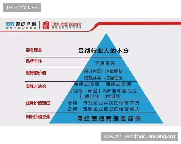 问鼎集团在行业中的品牌塑造与市场影响力提升之道